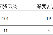 浅论CCTV-NEWS的国际传播