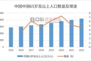 中国养生保健市场崛起万亿级规模引领健康新潮流