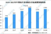 2022年中国医疗美容服务行业市场现状及发展趋势预测分析