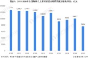 2021年中国家居建材行业市场现状及发展趋势分析 行业分化趋势明显【组图】