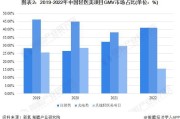 【前瞻分析】2023-2028年中国轻医美行业项目分类及市场份额分析