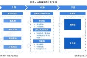 2024年中国十大最火减肥药企业一览：减肥神药国内获批马斯克亲测一个月瘦了18斤谁能瓜分7200亿市场？