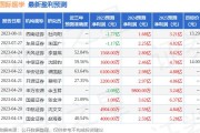 东吴证券：给予国际医学买入评级