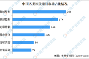 2021年医疗美容行业下游终端消费者行为分析（图）