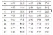 2019新生宝宝热门名字出炉费尽心思给娃取名却不小心成了爆款