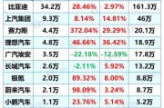 【黑马早报】微信回应收款码拍照没法付款；鲍师傅被指带包装称重；携程公布员工生育补贴1周年成果；微软回应关闭中国线下店