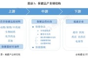 【行业前瞻】2023-2028年中国保健品行业发展分析