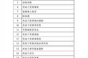 保健食品功能目录调整明显 产品不得再宣称“改善生长发育”“促进泌乳”等功能