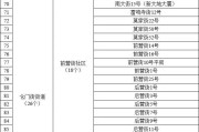 西宁市城中区第二批156个小区解除居家工作生活管理措施