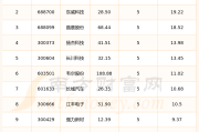 【今日股市消息】2024年7月12日12只股票实现5连涨！