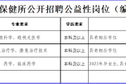 张家港市妇幼保健所公开招聘公益性岗位人员公告