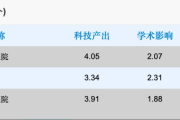 全国最新排名!厦门这些医院……