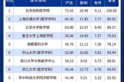 科研实力哪家强速看中国医院、医学院排行榜