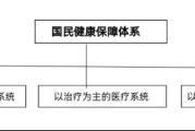 全民健康 中国方案 中医——历史的拐点①