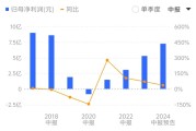 中药滋补龙头东阿阿胶业绩预增最高超四成销售费用居高不下