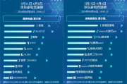 Jmoon极萌：三冠王稳坐行业C位！