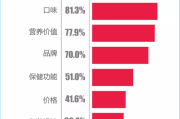 卷出营养新高度 东方素养到底有什么能耐