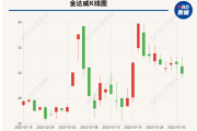 NMN监管新突破背后：业内人士称进口“不老药”产品多数为国内贴牌代工