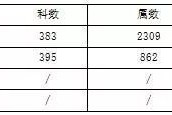 中医药行业发展状况分析及发展战略