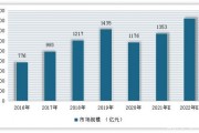 我国美容仪行业现状：市场规模逐年增长