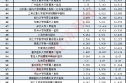 2022“复旦版”医院排行榜发布：医疗资源趋于均衡