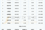 土壤修复概念上市公司市值高的个股名单（2024年9月13日）