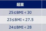 热搜第一！贾玲公开瘦身食谱医生称贾玲式减肥不适合大部分人