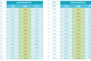 “饿瘦”不如“调瘦”！儿童青少年减肥只需2招