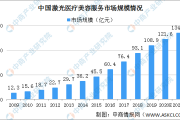 2021年中国美容设备行业产业链一览（附产业链全景图）