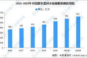 2022年中国健身器材市场现状及发展前景预测分析（图）