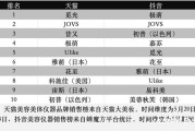 射频美容仪新规后首个618热销榜公布 JOVS骄予时超膜刀成夺魁黑马