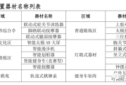 2023年河北体育品牌新产品推介11—老年人室外健身器材配置方案