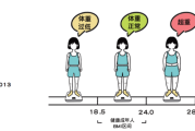 什么样的减肥方法更适合中国人？