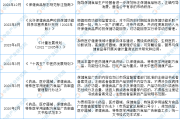 2024年中国保健食品行业最新政策汇总一览（表）