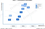 【行业深度】洞察2024：中国智能家居行业竞争格局及市场份额(附市场集中度、企业市场份额等)