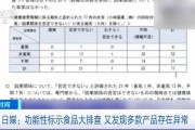 日本功能性标示食品又现21份健康受损报告！涉及16款产品→