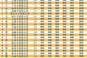 2024全国中医药大学排名出炉上海中医药大学位列第一