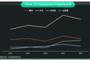 《2022年光电医美行业消费趋势报告》解读医美的尽头会是普惠吗？