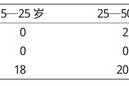 云南省武定县猫街镇彝族妇女家庭经济贡献分析